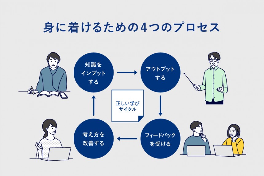 経営戦略とは？～基本や流れ、優れた戦略事例まで～｜グロービス経営 