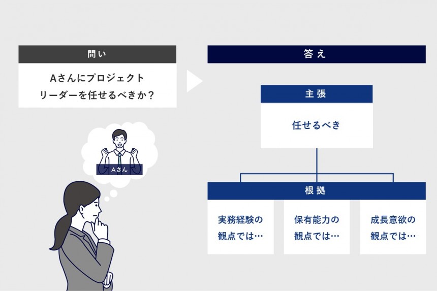 超図解】クリティカル・シンキングとは｜グロービス経営大学院 創造と