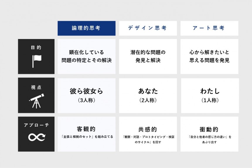 超図解】クリティカル・シンキングとは｜グロービス経営大学院 創造と