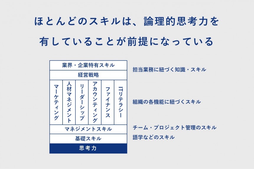 超図解】クリティカル・シンキングとは｜グロービス経営大学院 創造と 