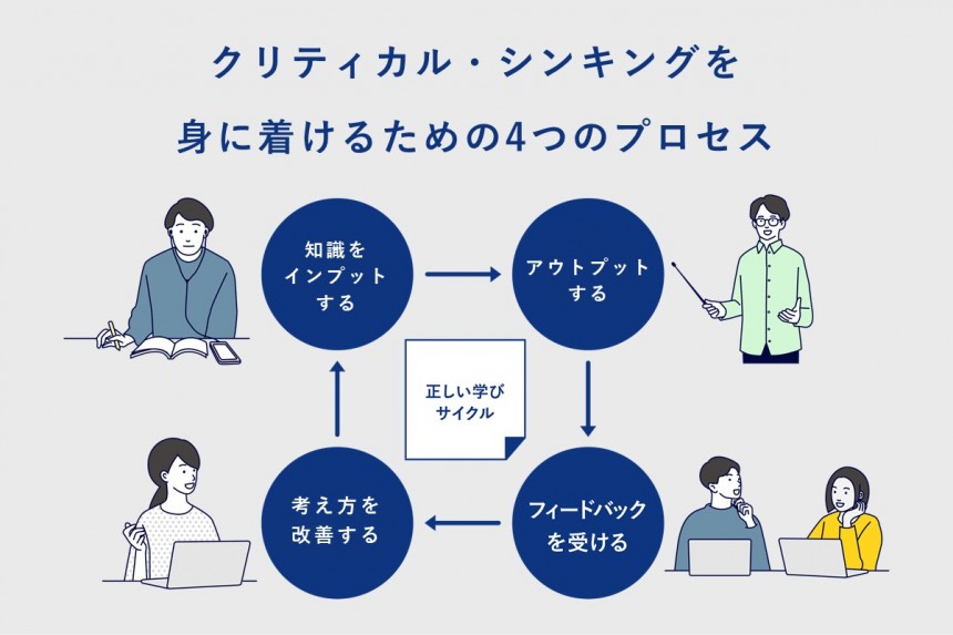 超図解】クリティカル・シンキングとは｜グロービス経営大学院 創造と 