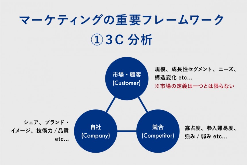 マーケティングとは？定義・戦略の立て方を解説｜グロービス経営大学院