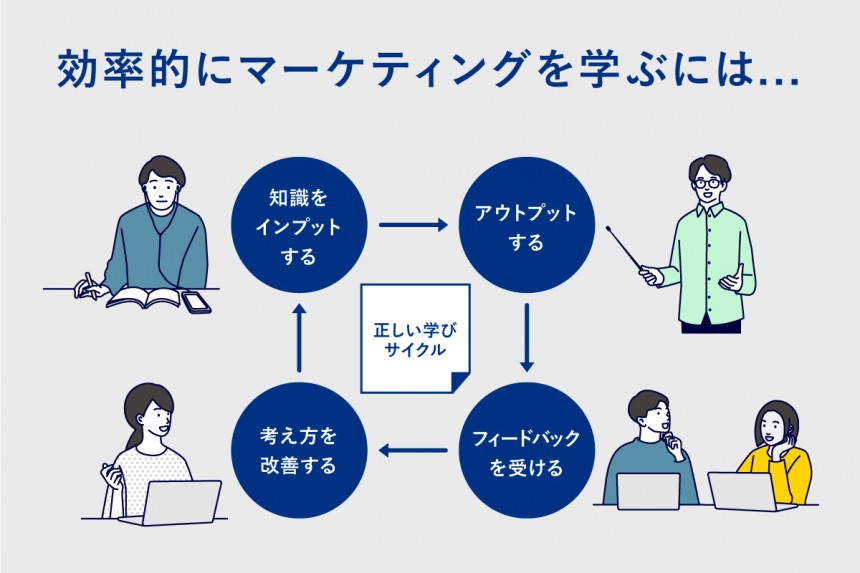 マーケティングとは？定義・戦略の立て方を解説｜グロービス経営大学院 