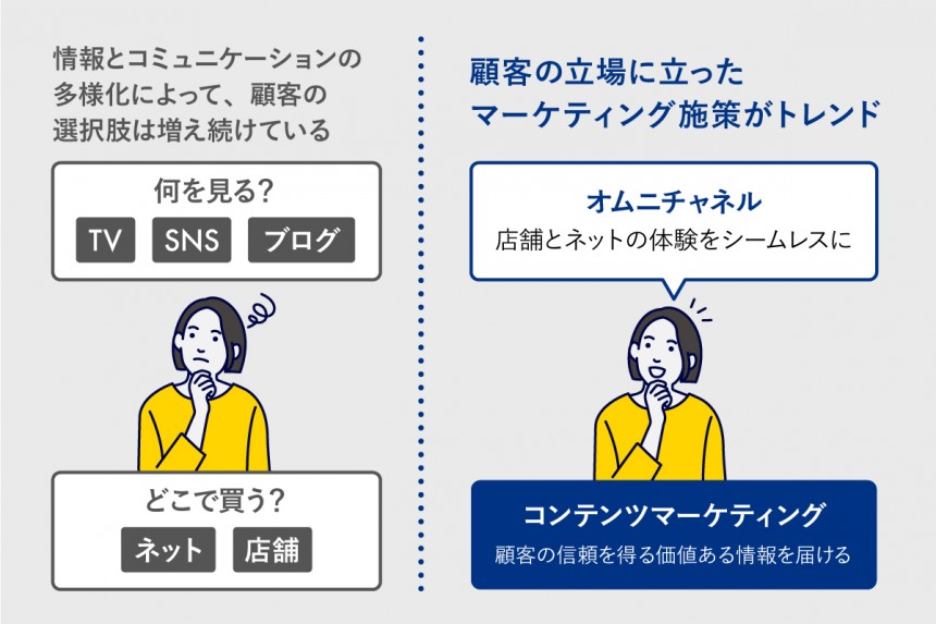 マーケティングとは？定義・戦略の立て方を解説｜グロービス経営大学院