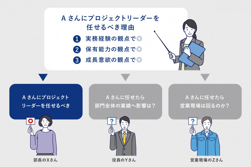 超図解】クリティカル・シンキングとは｜グロービス経営大学院 創造と 