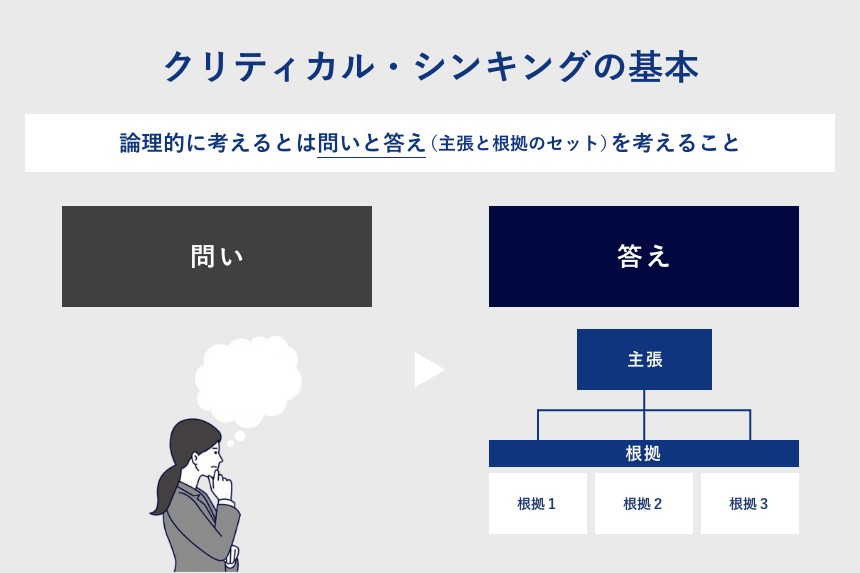 超図解】クリティカル・シンキングとは｜グロービス経営大学院 創造と