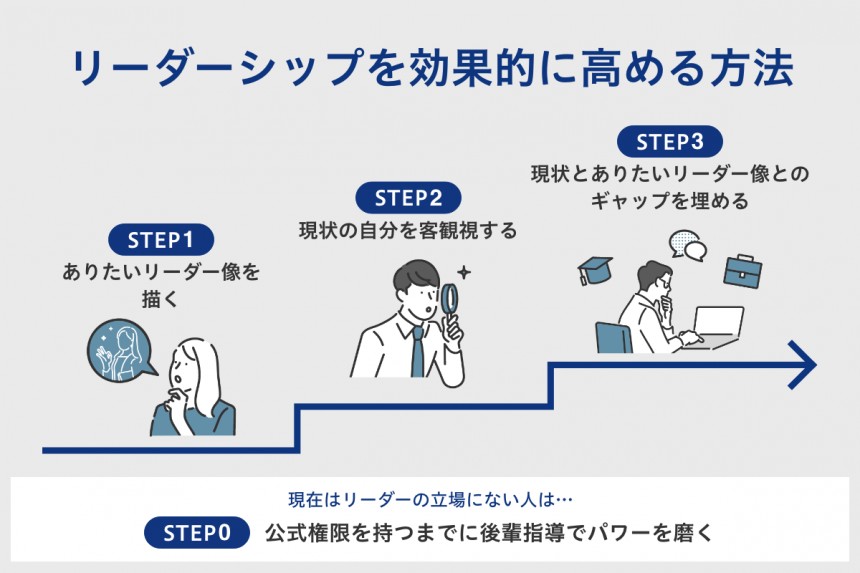 リーダーシップとは何か？種類や必要とされる特徴を紹介｜グロービス