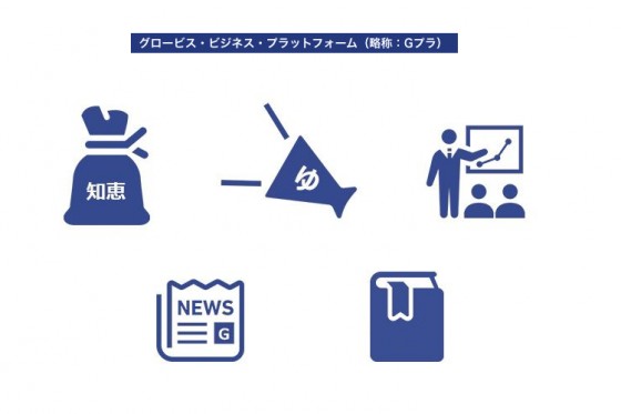 Gプラ