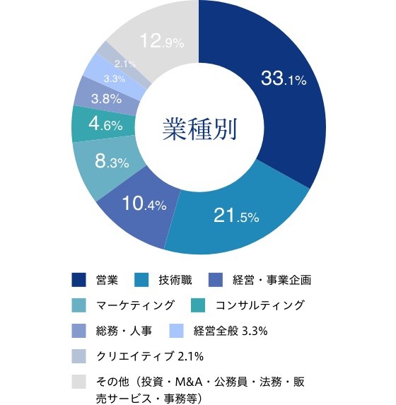 円グラフ