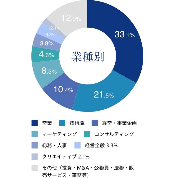 円グラフ