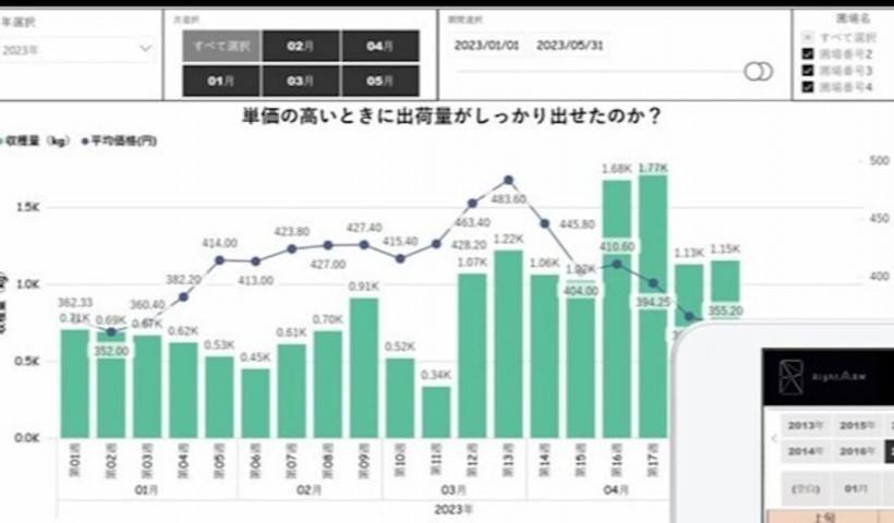 卒業生 生駒祐一さんが代表取締役を務めるテラスマイル株式会社のサービス開発が日本経済新聞の記事...