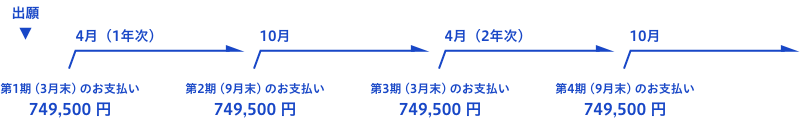 単科生制度未活用＋本科生標準（2年間）