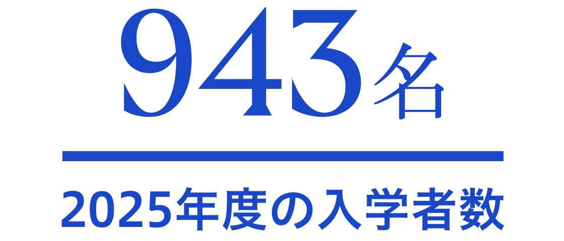 年度別の入学者数