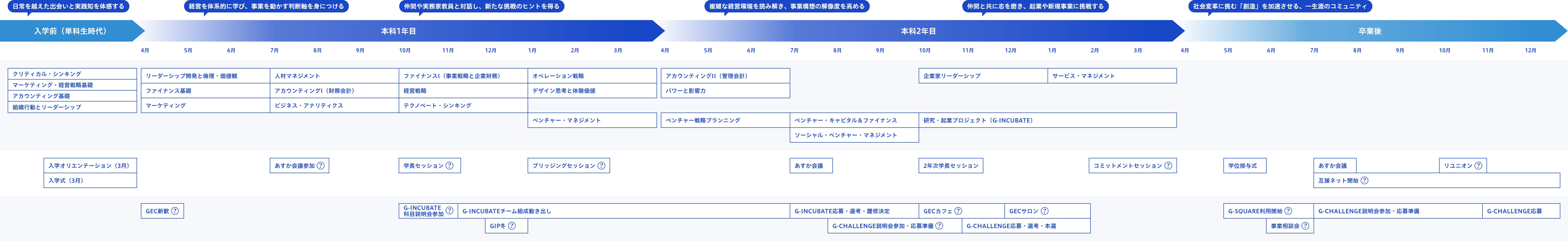 履修タイムライン