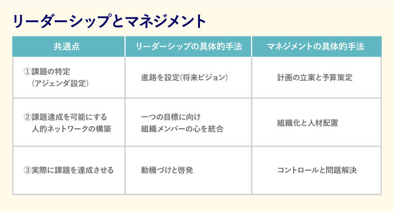 VUCA時代のリーダーシップとは？必要なスキルと意識したいこと