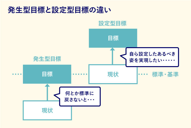 目標設定の3つのポイント 成果を出すリーダーが実践する目標の立て方とは グロービスキャリアノート