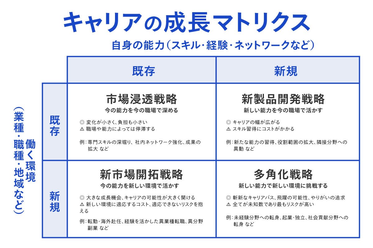 CMS_250620図2アンゾフの成長マトリクス.jpg