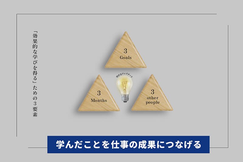 成果につなげる_学び方アップデート.jpg