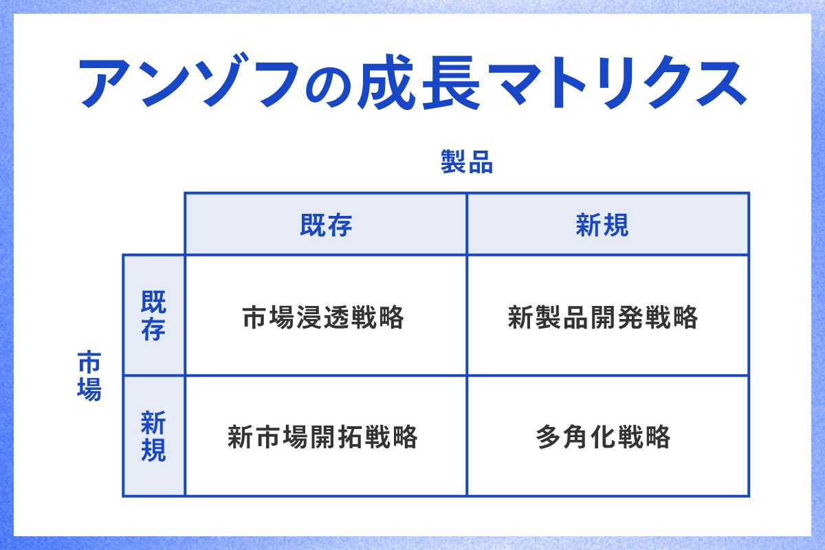CMS_250620図1アンゾフの成長マトリクス_B.jpg