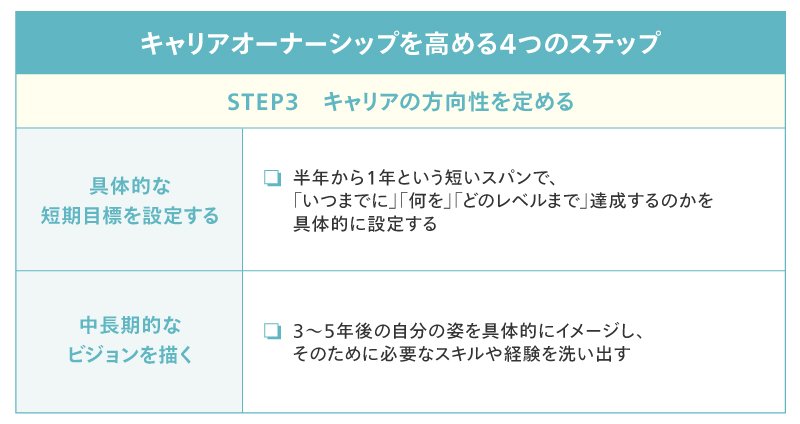 250204_CNoteキャリアオーナーシップを高める4つのステップ03.jpg