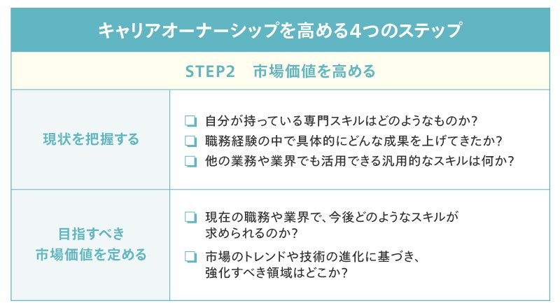 250204_CNoteキャリアオーナーシップを高める4つのステップ02.jpg