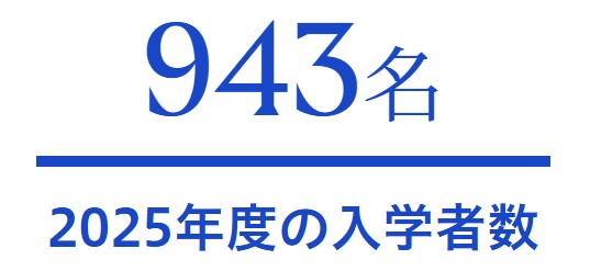 2025年度の入学者数