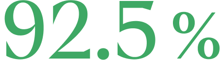 92.5%